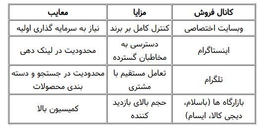 کانال های توزیع - مدل کسب و کار