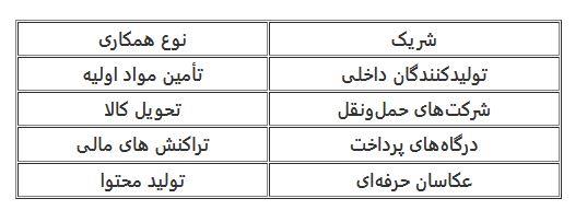 شرکای کلیدی - مدل کسب و کار