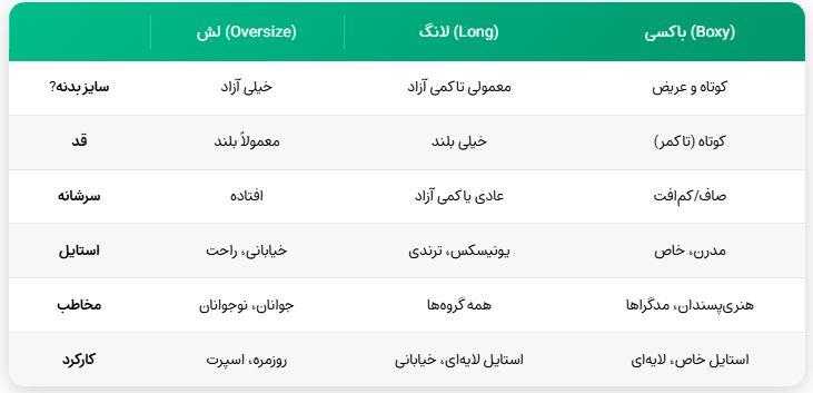 تفاوت‌های اصلی تی‌شرت لش، لانگ و باکسی