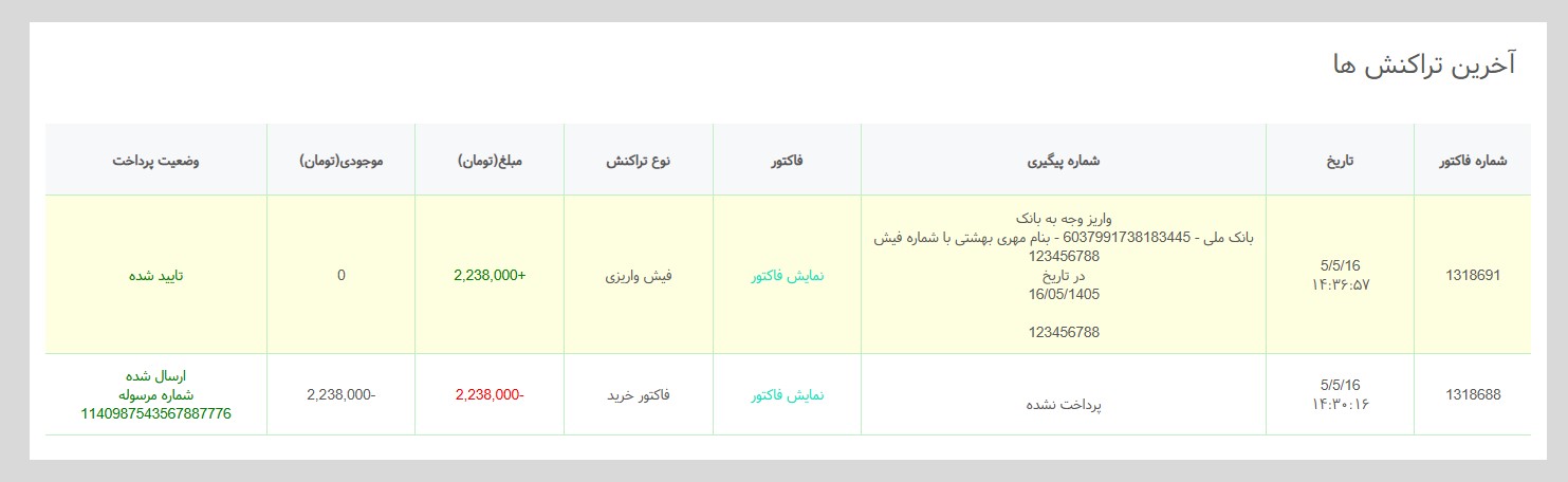 راهنمای خرید